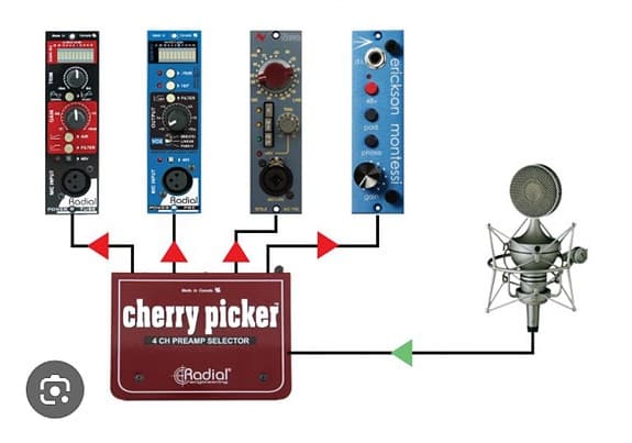 Som ny: Radial Cherry Picker 4-kanals preamp selector