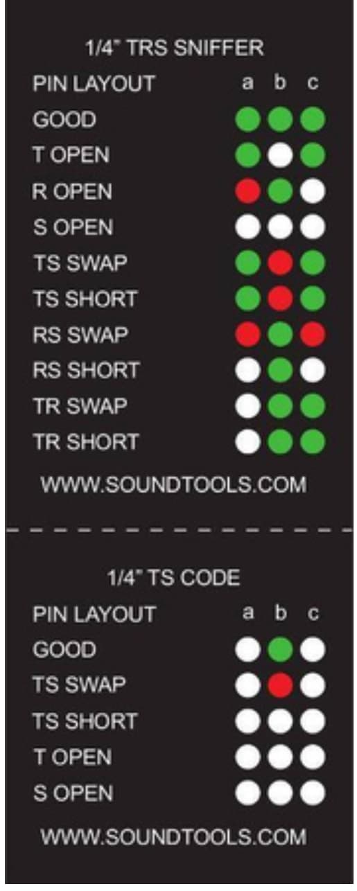 Testeur cables Sound tools sniffer trs