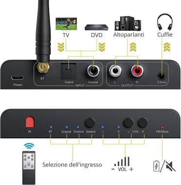 Kit completo Dayton Audio DTA-100A + diffusori Scythe + DAC Prozor